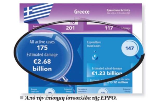 skandala nea dimokratia